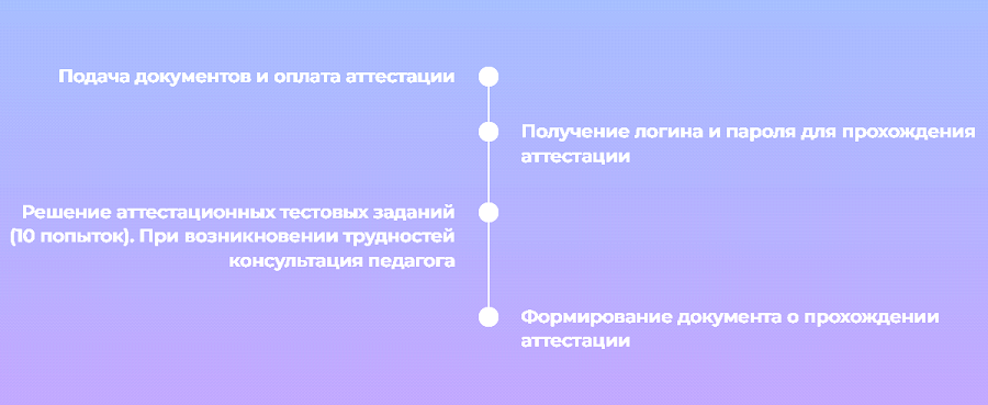 как проходит аттестация.png как проходит аттестация.png